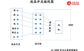 風(fēng)機盤管溫控器裝置布線應(yīng)留意的兩大問題