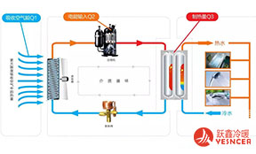 空氣源熱泵（原理、設(shè)計、選型、施工、調(diào)試）全解析！