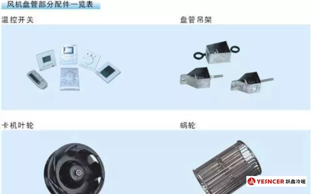 風(fēng)機(jī)盤管部分配件：溫控開關(guān)，盤管吊架，卡機(jī)葉輪，蝸輪