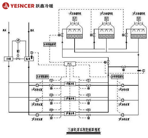 中央空調(diào)原理圖