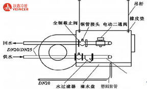 風(fēng)機(jī)盤管安裝、設(shè)計、維修攻略大全