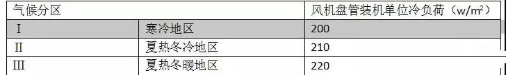 風(fēng)機(jī)盤管裝機(jī)單位冷負(fù)荷