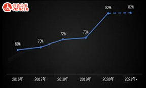 制冷壓縮機(jī)平穩(wěn)增長(zhǎng)，輕商領(lǐng)域潛力釋放