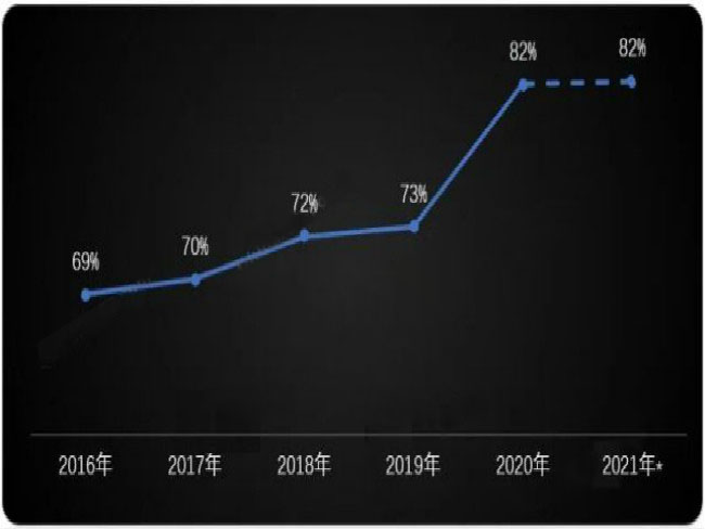 疫情加速中國(guó)制冷壓縮機(jī)地位提升