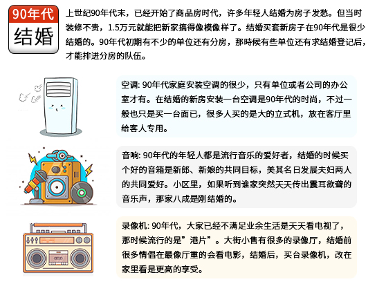 90年代結婚所需的空調(diào)
