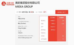 美的、海爾智家、格力均入圍《財富》世界500強榜單